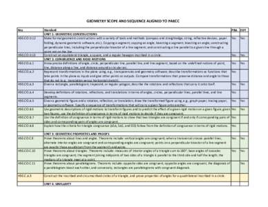 GEOMETRY SCOPE AND SEQUENCE ALIGNED TO PARCC Key HSG.CO.D.12 HSG.CO.D.13 HSG.CO.A.1