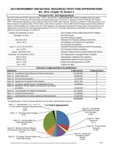 2015 ENVIRONMENT AND NATURAL RESOURCES TRUST FUND APPROPRIATIONS M.L. 2015: Chapter 76, Section 2 Process for M.LAppropriations For the FY 2016 and FY 2017 biennium (July 1, June 30, 2017), approximately $4