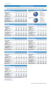 2013 Facts & Figures  BCIT Enrolments by Campus Location Enrolment data on this page represents an unduplicated headcount of student activity at the level being reported. The possibility of cross-activity, for instance t