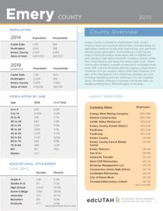 COUNTY POPULATION 2015 Co u n t y O ve r v iew