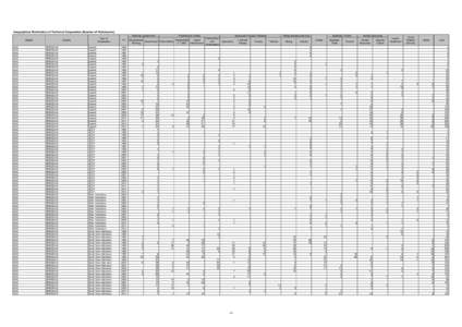 Geographical Distribution of Technical Cooperation (Number of Participants) Planning/ Government Region ASIA ASIA ASIA