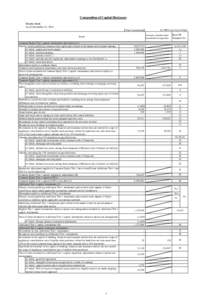 Composition of Capital Disclosure Mizuho Bank As of December 31, 2014 【Non-Consolidated】  (in million yen, in percentage)