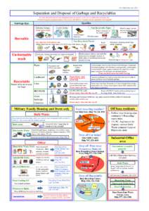 Pollution / Sustainability / Municipal solid waste / Recycling / Disposable / Litter / Waste management / Waste / Environment