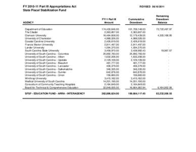 FY[removed]Part III Appropriations Act State Fiscal Stabilization Fund REVISED[removed]FY11 Part III