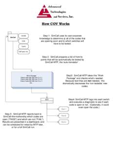 How COV Works  maindb SimCall OSA