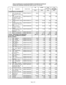    OFFICE OF CONTROLLER OF ACCOUNTS,DEPARTMENT OF INFORMATION TECHNOLOGY  SCHEME‐WISE PROGRESSIVE EXPENDITURE FROM 01‐04‐2011 TO 29‐02‐[removed]S.No