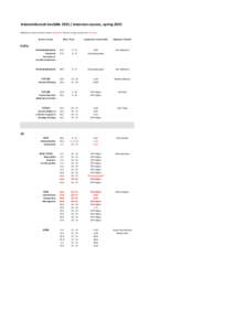 Intensiivikurssit keväälleIntensive courses, spring 2015 Jälkikäteen tehdyt muutokset merkitty punaisella / Recent changes marked with red colour Kurssi / Course  Aika / Time