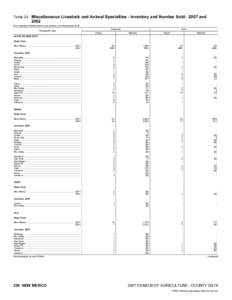 2007 Census of Agriculture Michigan[removed]