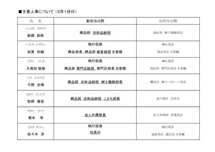 1  ■主要人事について （２月１日付） 氏　　名  新担当分野