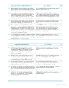 Local and National Level Actions  UI2 Our Actions