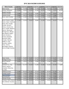 SPYC 2014 INCOME GUIDELINES Metro /County Adair County Andrew, Buchanan, DeKalb Counties Atchison County