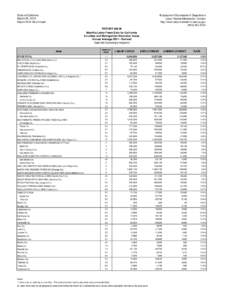 Table of United States Metropolitan Statistical Areas / Table of United States primary census statistical areas