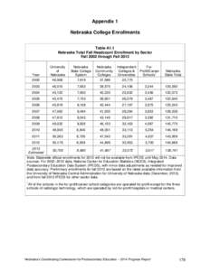 Appendix 1 Nebraska College Enrollments Table A1.1 Nebraska Total Fall Headcount Enrollment by Sector Fall 2002 through Fall 2013