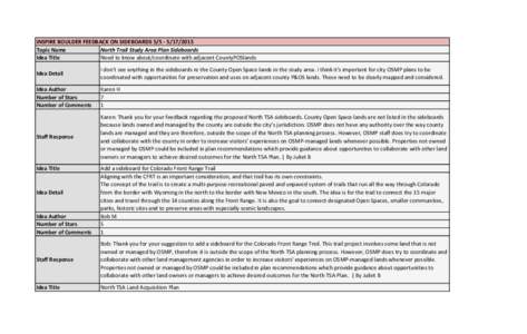 INSPIRE BOULDER FEEDBACK ON SIDEBOARDSTopic Name North Trail Study Area Plan Sideboards Idea Title Need to know about/coordinate with adjacent CountyPOSlands Idea Detail