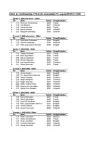 Úrslit av rennikapping á Viðareiði sunnudagin 19. august 2012 klGentur fella seinni - 250m Tíð Navn 1,10 Gunnvør Christiansen 1,18 Elsi Blástein