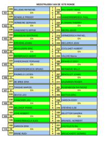 WEDSTRIJDEN VAN DE 1STE RONDE 229 WILLEMS RAYMOND ENRONDELE FREDDY