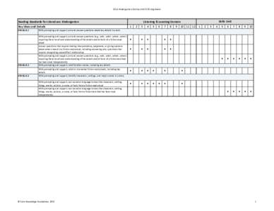 CKLA Kindergarten Unit-by-Unit CCSS Alignment  Reading Standards for Literature: Kindergarten Key Ideas and Details  1