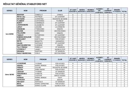 RÉSULTAT GÉNÉRAL STABLEFORD NET SERIES 1ère SERIE  SERIES