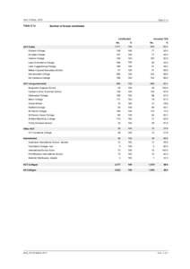 Year 12 StudyTable 2.1a Table 2.1 a