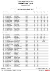 CABOURG 2014 AMAT/PRO Épreuve N°42 - AMAT 2 GP 105 Classement final Inscrits : 91  Partants : 87