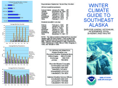 climate data tables jan 2005.xls