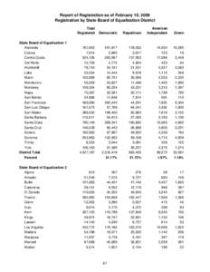 Report of Registration as of February 10, 2009 Registration by State Board of Equalization District Total Registered State Board of Equalization 1 Alameda