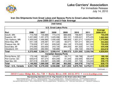 Lake Carriers’ Association For Immediate Release July 14, 2010 Iron Ore Shipments from Great Lakes and Seaway Ports to Great Lakes Destinations June[removed]and 5-Year Average (net tons)