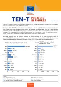 TEN-T  PROJECTS IN FIGURES  30 June 2013 update