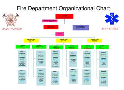 Fire Department Organizational Chart Fire Chief Freddie Montgomery Administrative Assistant C. Osteen