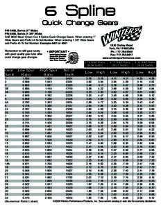 P/N 4400, Series (1” Wide) P/N 4500, Series[removed]” Wide) SAE 8620 Steel, Crown Cut, 6 Spline Quick Change Gears. When ordering 1” Wide Gears add Prefix 44 To Set Number. When ordering 1 3/8” Wide Gears add Prefi