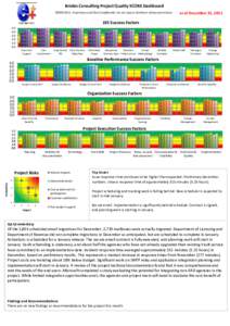 Briskin Consulting Project Quality SCORE Dashboard ©[removed]Proprietary and Client Confidential. Do not copy or distribute without permission. as of December 31, 2011  DIS Success Factors