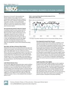March 2015 Responses to this month’s Nonmanufacturing Business Outlook Survey suggest that local nonmanufacturing activity continued to expand in March. The survey’s indicators for general activity, new orders, and s