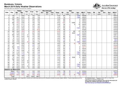 Bundoora, Victoria March 2014 Daily Weather Observations Most observations from Bundoora, but some from Viewbank. Date