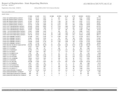 Report of Registration - State Reporting Districts