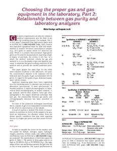 Choosing the proper gas and gas equipment in the laboratory, Part 2: Relationship between gas purity and laboratory analyzers Michel Gastiger and Benjamin Jurcik as purity requirements are directly related to