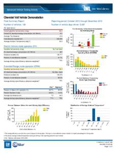 Chevrolet Volt Vehicle Demonstration Fleet Summary Report Reporting period: October 2013 through December[removed]Number of vehicles: 138