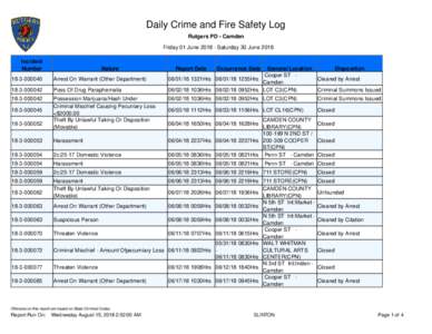 Daily Crime and Fire Safety Log Rutgers PD - Camden Friday 01 JuneSaturday 30 June 2018 Incident Number