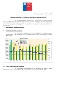 Santiago, lunes 27 de febrero de 2012 RESUMEN ESTADÍSTICO TRANSPORTE AÉREO COMERCIAL EN CHILE El resumen estadístico presenta en su primera parte un informe mensual donde se señalan cifras del transporte aéreo comer