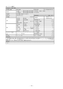 A45：ワコーレ綱島Ⅰ 特定資産及び不動産の概要 特定資産の種類 所在地  信託受益権