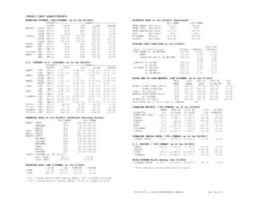 WEEKLY CROP MARKET REVIEW WINNIPEG FUTURES (CDN $/TONNE) as of Jun[removed]CONTRACT --------------------WEEKLY[removed]MONTH HIGH LOW CLOSE