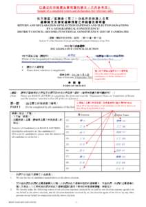 地方選區／ 區議會（ 第二） 功能界別候選人名單選舉開支及接受選舉捐贈之申報書及聲明書 - 2012年立法會選舉 RETURN AND DECLARATION OF ELECTION EXPENSES AND ELECTION DONATIONS BY A