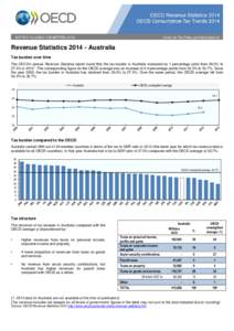 Tax / Political economy / Business / Organisation for Economic Co-operation and Development / Tax rates around the world / Economy of Australia / Public economics / Consumption tax / Value added tax