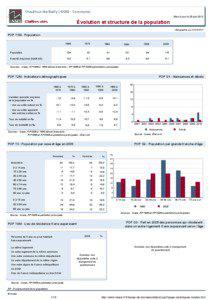 Dossier local - Commune - Chauffour-les-Bailly