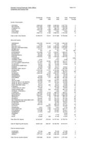 Table_10_2_Domestic_Terminal_Pax_Traffic_2005.xls