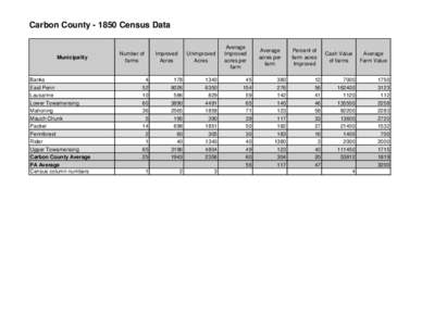 Carbon County[removed]Census Data  Municipality Banks East Penn