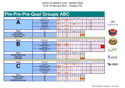 Updated ANTALYA 2012 WC Program.xls