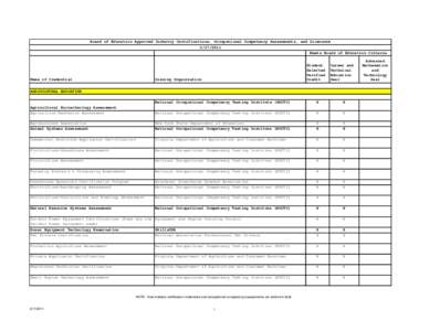 Board Approved Listing for Web Feb[removed]xls