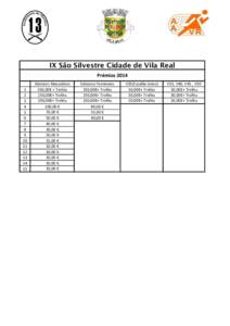 IX São Silvestre Cidade de Vila Real Prémios[removed]