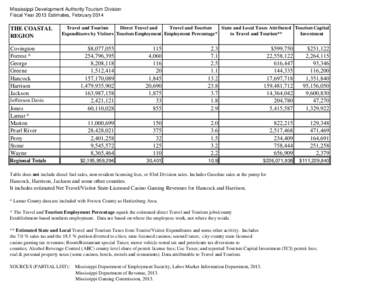 Mississippi Development Authority Tourism Division Fiscal Year 2013 Estimates, February 2014 THE COASTAL REGION