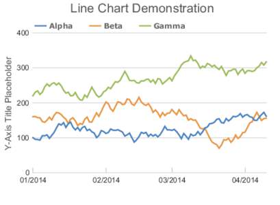 Line Chart Demonstration Alpha Beta  Gamma